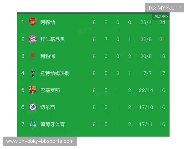 英超联赛球队历史比分纪录及数据统计